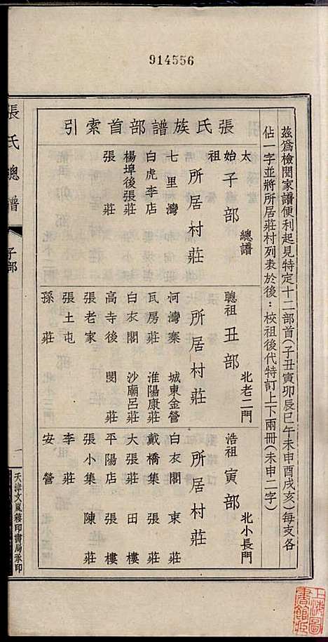 项城张氏族谱_张拱宸_12册_项城张氏_民国25年(1936_项城张氏家谱_一