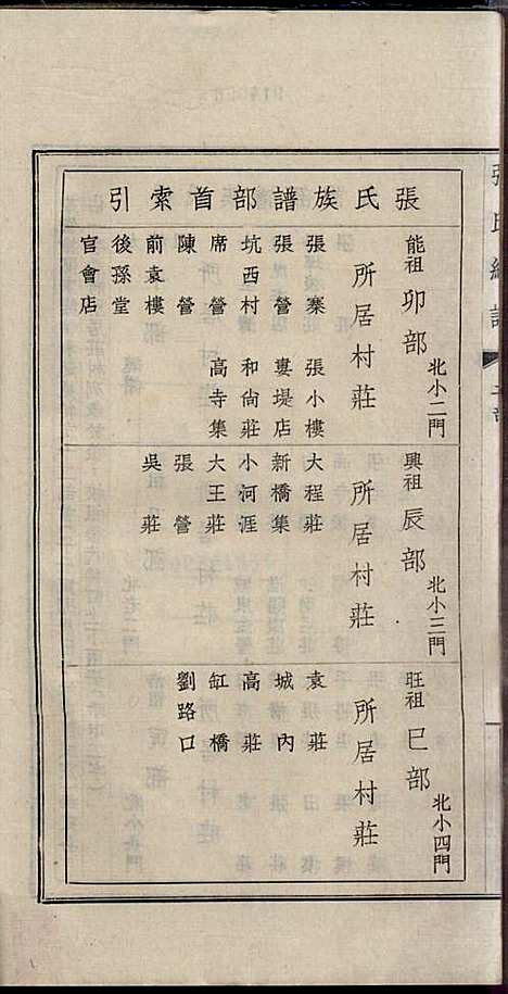 项城张氏族谱_张拱宸_12册_项城张氏_民国25年(1936_项城张氏家谱_一