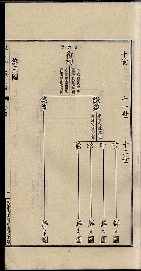 项城张氏族谱_张拱宸_12册_项城张氏_民国25年(1936_项城张氏家谱_四