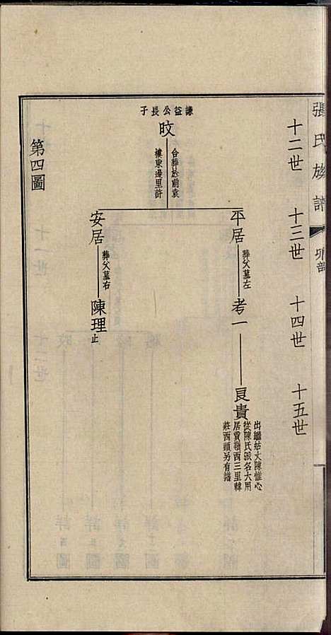 项城张氏族谱_张拱宸_12册_项城张氏_民国25年(1936_项城张氏家谱_四