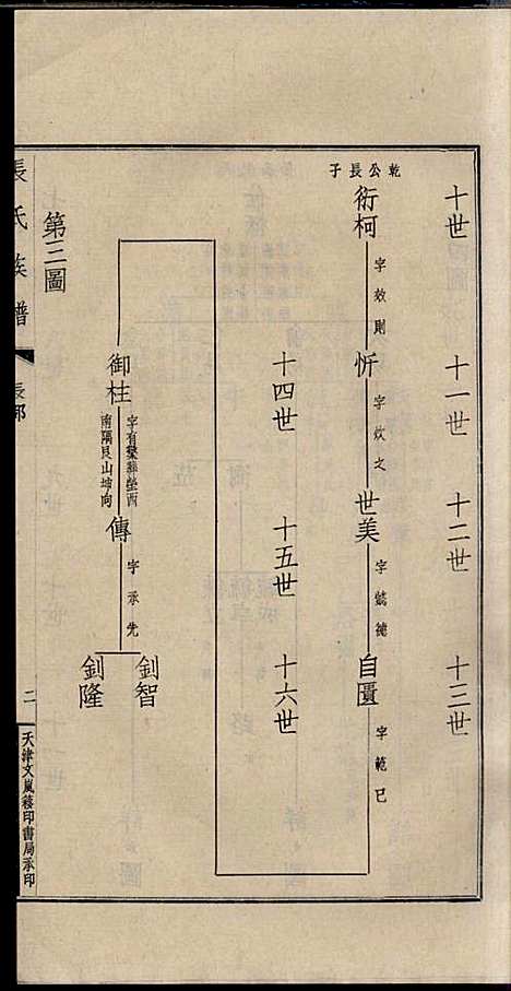 项城张氏族谱_张拱宸_12册_项城张氏_民国25年(1936_项城张氏家谱_五