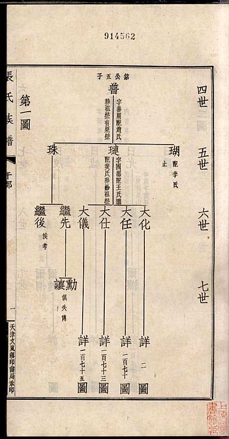 项城张氏族谱_张拱宸_12册_项城张氏_民国25年(1936_项城张氏家谱_七