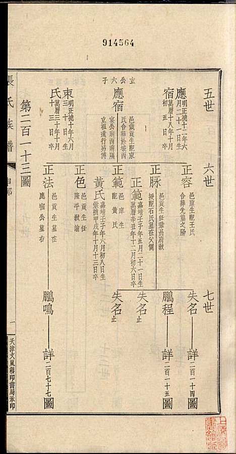 项城张氏族谱_张拱宸_12册_项城张氏_民国25年(1936_项城张氏家谱_九