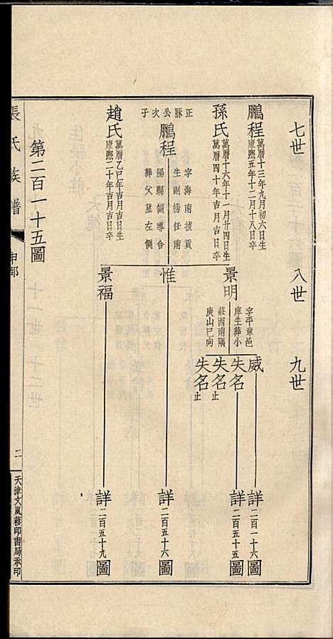 项城张氏族谱_张拱宸_12册_项城张氏_民国25年(1936_项城张氏家谱_九