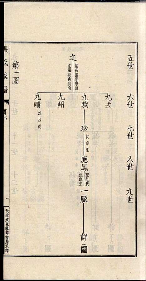 项城张氏族谱_张拱宸_12册_项城张氏_民国25年(1936_项城张氏家谱_十