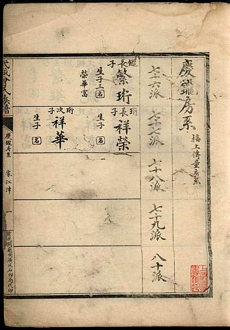 武城曾氏族谱_2册_重庆广文石印局_民国十一年(1922_武城曾氏家谱_二