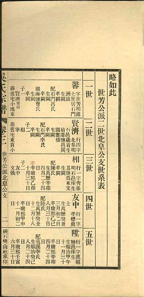 吴氏宗谱_吴旭昌_3册_海盐吴氏_民国20年(1931_吴氏家谱_二