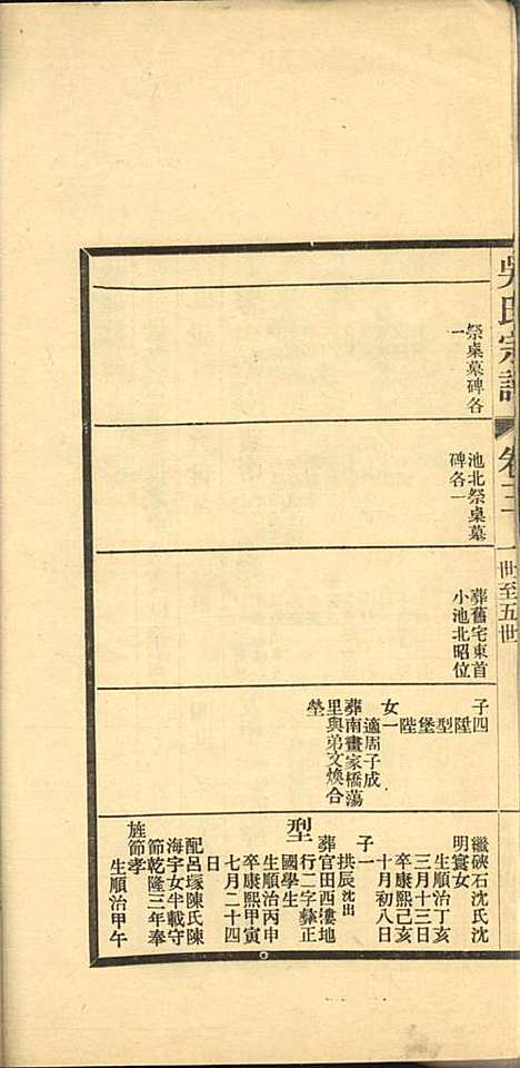 吴氏宗谱_吴旭昌_3册_海盐吴氏_民国20年(1931_吴氏家谱_二