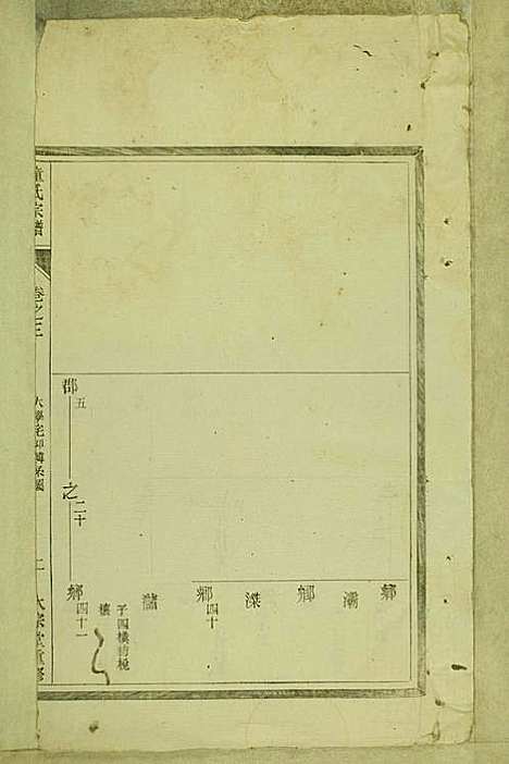 童氏宗谱_童镜川_13册_大宗堂_民国二十二年(1933_童氏家谱_一