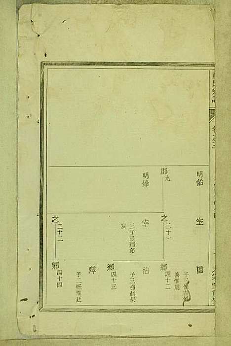 童氏宗谱_童镜川_13册_大宗堂_民国二十二年(1933_童氏家谱_一