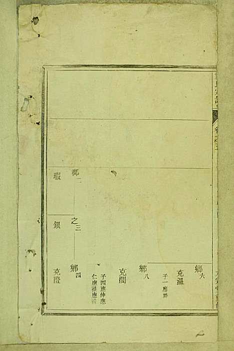 童氏宗谱_童镜川_13册_大宗堂_民国二十二年(1933_童氏家谱_二