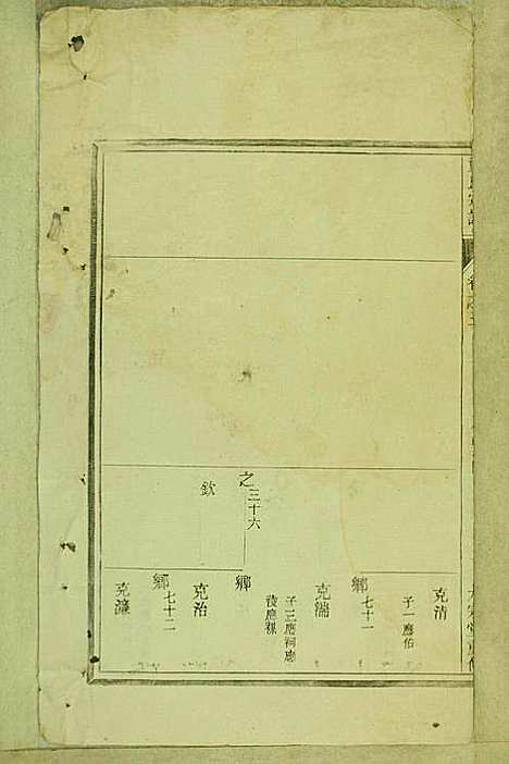 童氏宗谱_童镜川_13册_大宗堂_民国二十二年(1933_童氏家谱_二