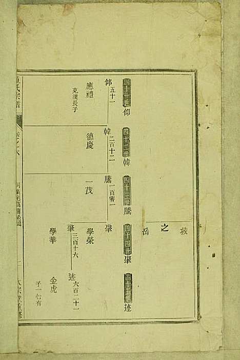 童氏宗谱_童镜川_13册_大宗堂_民国二十二年(1933_童氏家谱_三