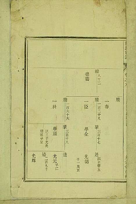 童氏宗谱_童镜川_13册_大宗堂_民国二十二年(1933_童氏家谱_三