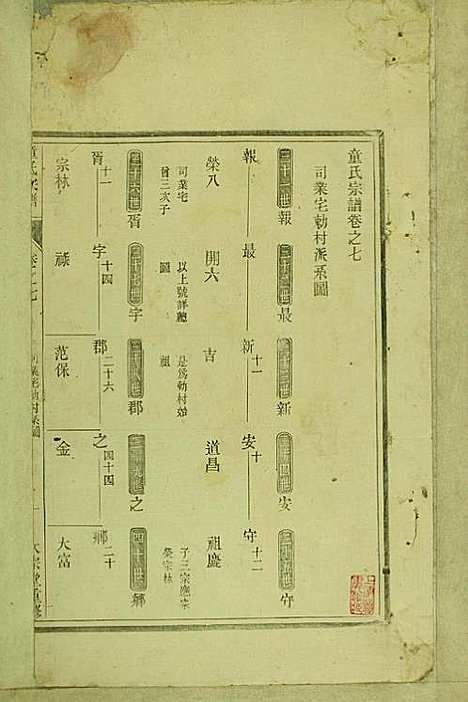 童氏宗谱_童镜川_13册_大宗堂_民国二十二年(1933_童氏家谱_四