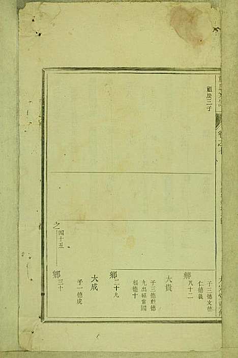 童氏宗谱_童镜川_13册_大宗堂_民国二十二年(1933_童氏家谱_四