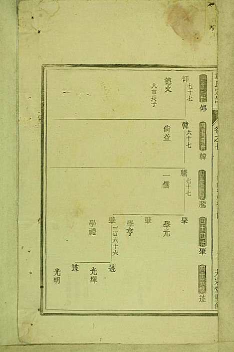 童氏宗谱_童镜川_13册_大宗堂_民国二十二年(1933_童氏家谱_四