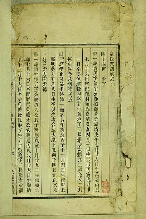 童氏宗谱_童镜川_13册_大宗堂_民国二十二年(1933_童氏家谱_六