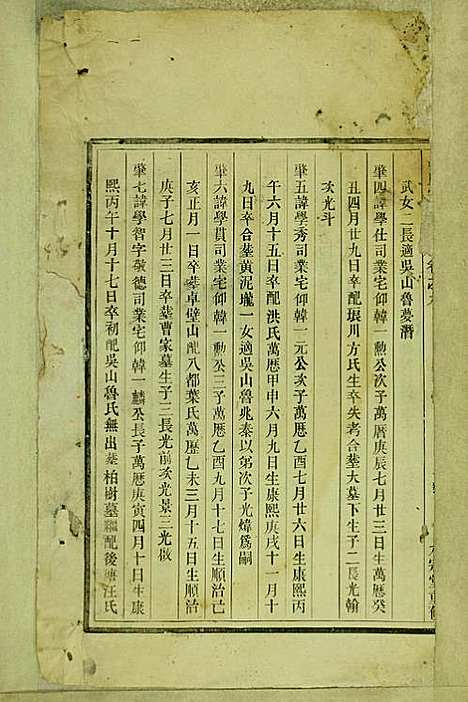 童氏宗谱_童镜川_13册_大宗堂_民国二十二年(1933_童氏家谱_六