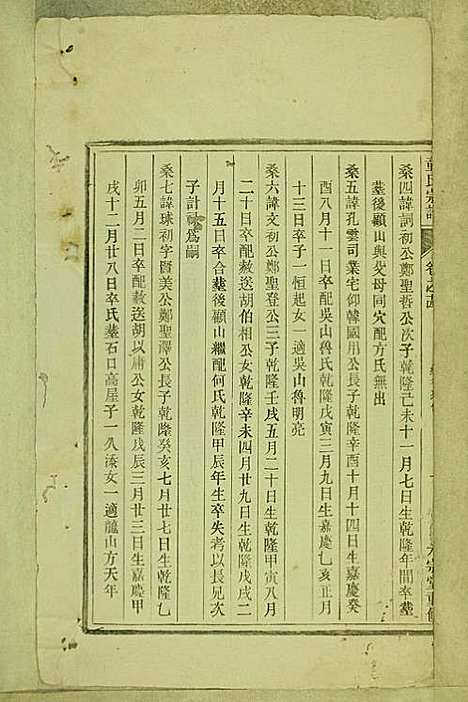 童氏宗谱_童镜川_13册_大宗堂_民国二十二年(1933_童氏家谱_十一