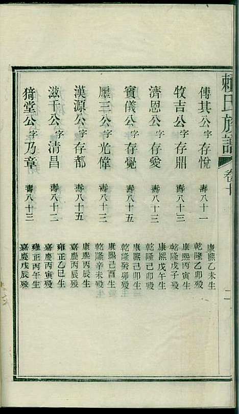 社前赖氏宗谱_赖宏_11册_永定赖氏_民国2年(1913_社前赖氏家谱_十一