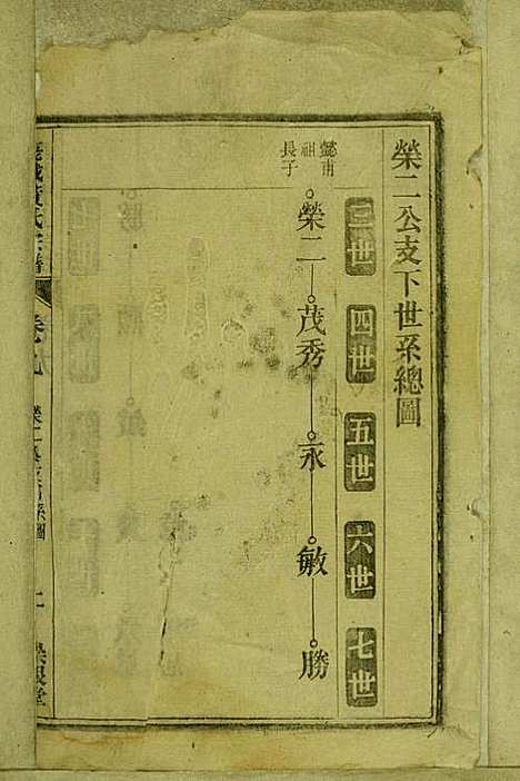 鹿城黄氏宗谱_黄福森_20册_崇报堂_民国2年(1913_鹿城黄氏家谱_九