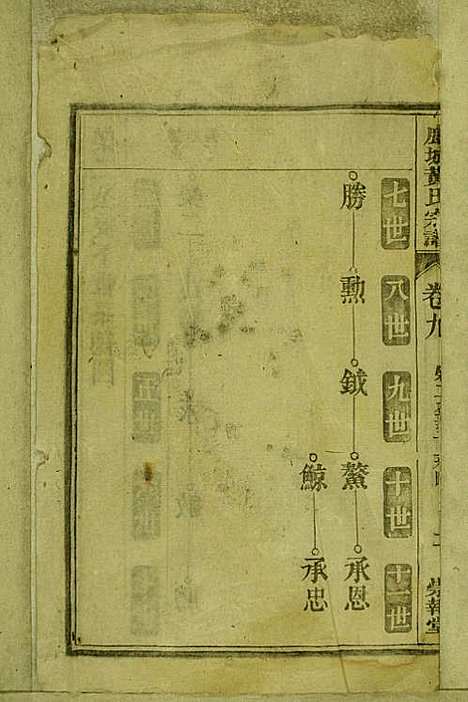 鹿城黄氏宗谱_黄福森_20册_崇报堂_民国2年(1913_鹿城黄氏家谱_九