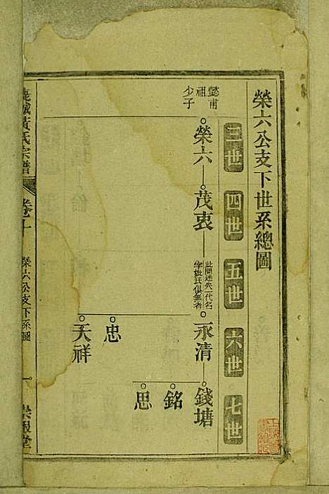 鹿城黄氏宗谱_黄福森_20册_崇报堂_民国2年(1913_鹿城黄氏家谱_十