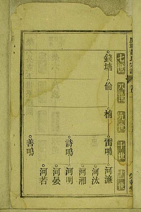 鹿城黄氏宗谱_黄福森_20册_崇报堂_民国2年(1913_鹿城黄氏家谱_十