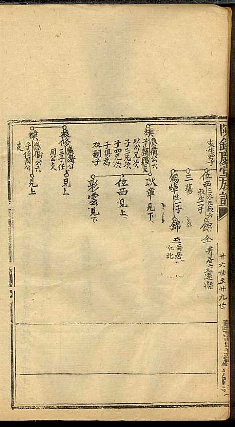 龙岩陈锡庆堂族谱_陈耀东_13册_龙岩陈氏_民国4年(1915_龙岩陈锡庆堂家谱_四