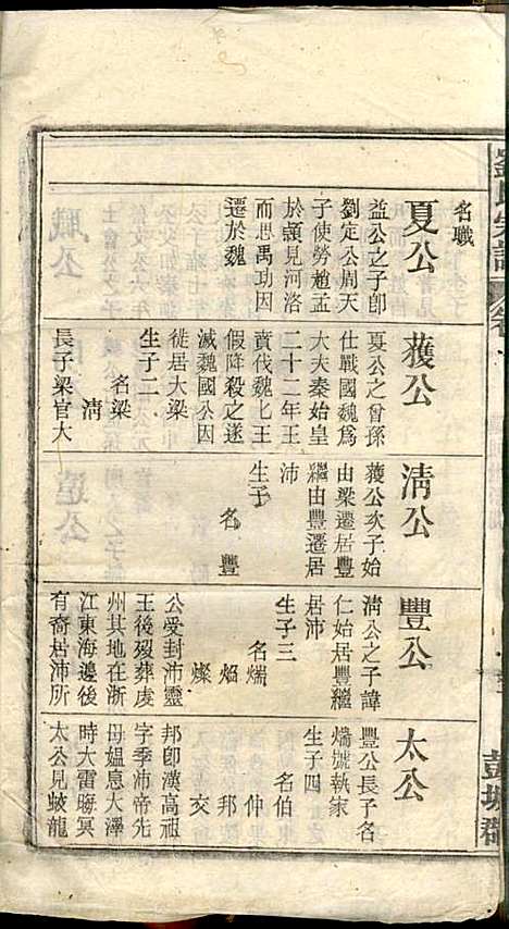 刘氏宗谱_刘凤书_9册_敦伦堂_民国16年(1927_刘氏家谱_二