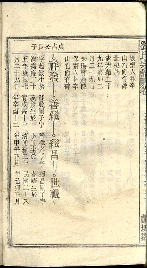 刘氏宗谱_刘凤书_9册_敦伦堂_民国16年(1927_刘氏家谱_八