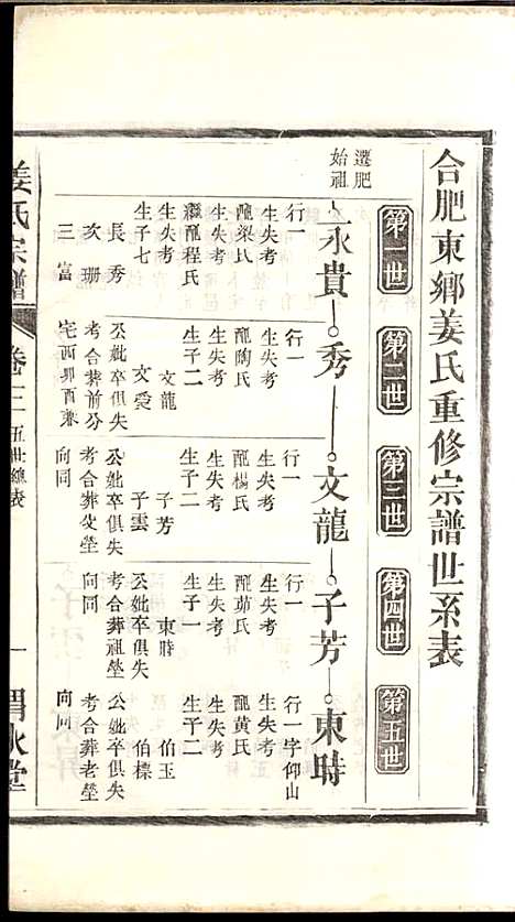 姜氏宗谱_姜嘉旺_10册_渭水堂_民国30年(1941_姜氏家谱_三