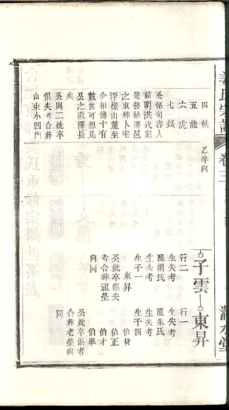 姜氏宗谱_姜嘉旺_10册_渭水堂_民国30年(1941_姜氏家谱_三