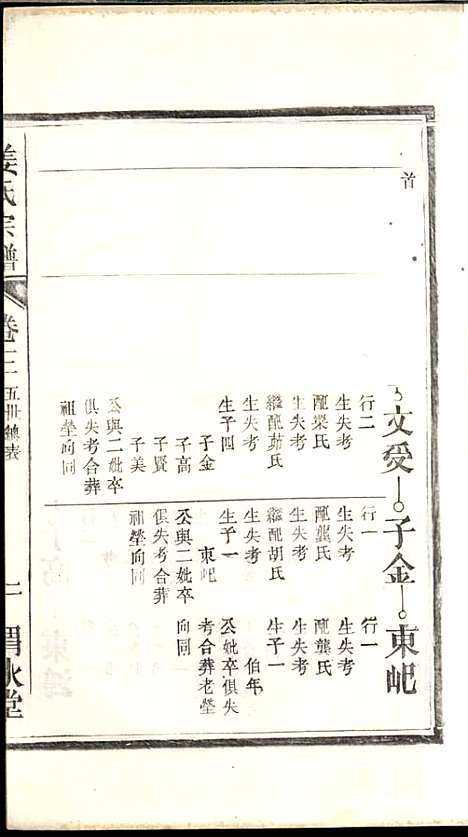 姜氏宗谱_姜嘉旺_10册_渭水堂_民国30年(1941_姜氏家谱_三