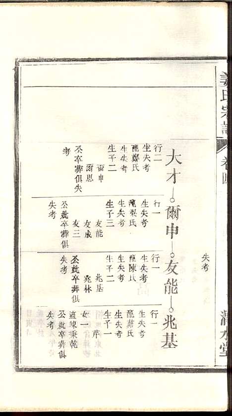 姜氏宗谱_姜嘉旺_10册_渭水堂_民国30年(1941_姜氏家谱_四