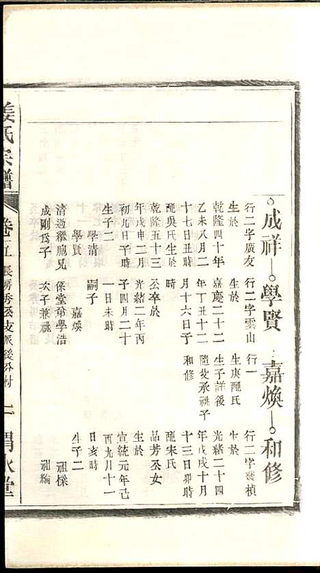 姜氏宗谱_姜嘉旺_10册_渭水堂_民国30年(1941_姜氏家谱_五