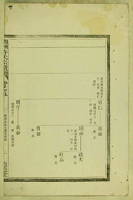 涧洲许氏宗谱_许桂馨、许威_10册_追远堂_民国三年(1914_涧洲许氏家谱_三