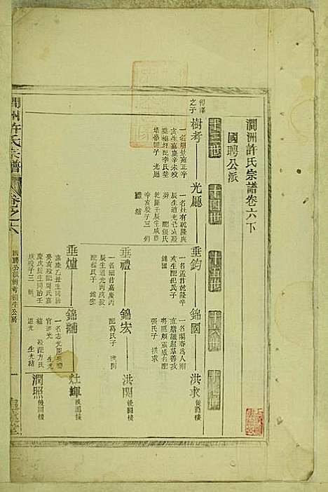 涧洲许氏宗谱_许桂馨、许威_10册_追远堂_民国三年(1914_涧洲许氏家谱_四