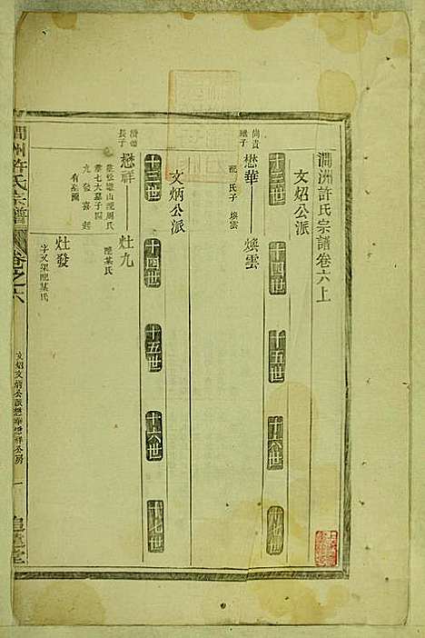 涧洲许氏宗谱_许桂馨、许威_10册_追远堂_民国三年(1914_涧洲许氏家谱_五