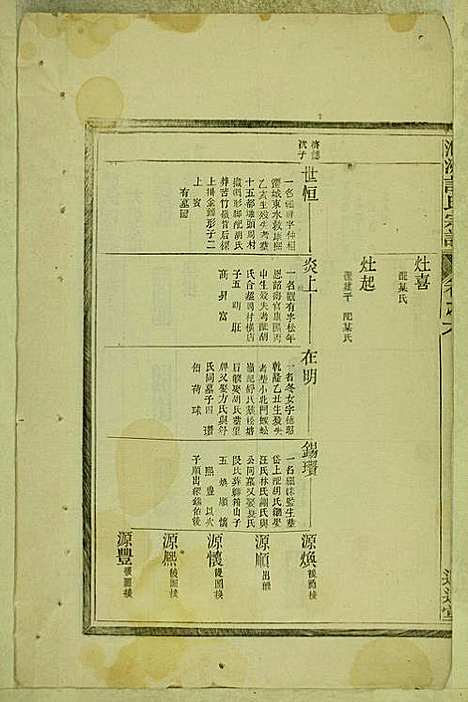 涧洲许氏宗谱_许桂馨、许威_10册_追远堂_民国三年(1914_涧洲许氏家谱_五