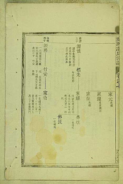 涧洲许氏宗谱_许桂馨、许威_10册_追远堂_民国三年(1914_涧洲许氏家谱_七