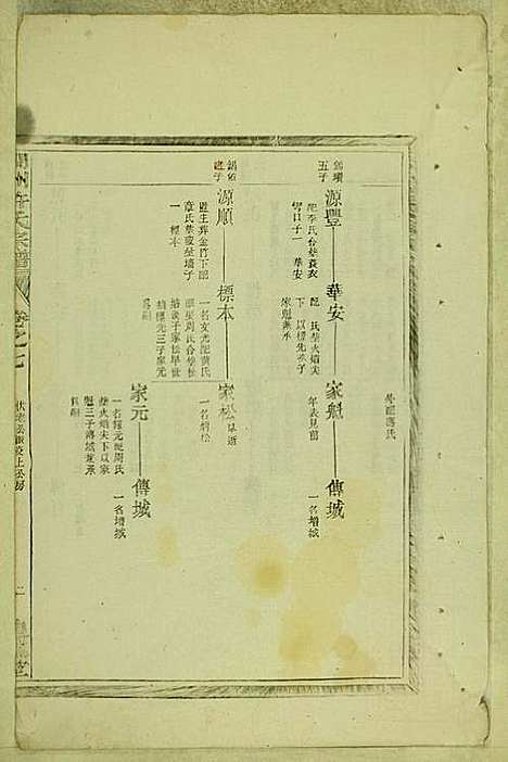 涧洲许氏宗谱_许桂馨、许威_10册_追远堂_民国三年(1914_涧洲许氏家谱_七