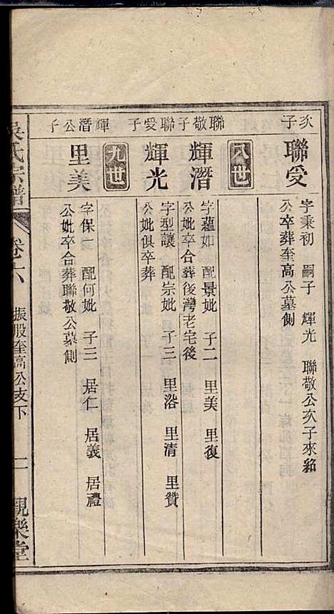 怀邑吴氏宗谱_吴桢_32册_观乐堂_民国10年(1921_怀邑吴氏家谱_六