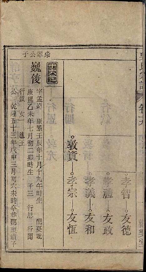 怀邑吴氏宗谱_吴桢_32册_观乐堂_民国10年(1921_怀邑吴氏家谱_十九