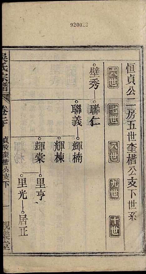 怀邑吴氏宗谱_吴桢_32册_观乐堂_民国10年(1921_怀邑吴氏家谱_二十