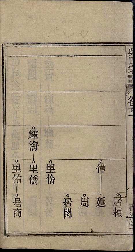 怀邑吴氏宗谱_吴桢_32册_观乐堂_民国10年(1921_怀邑吴氏家谱_二二