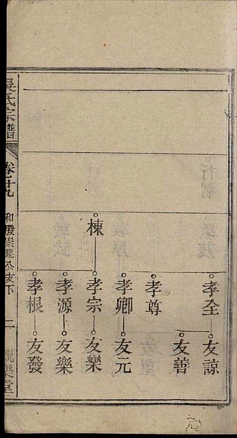 怀邑吴氏宗谱_吴桢_32册_观乐堂_民国10年(1921_怀邑吴氏家谱_二九