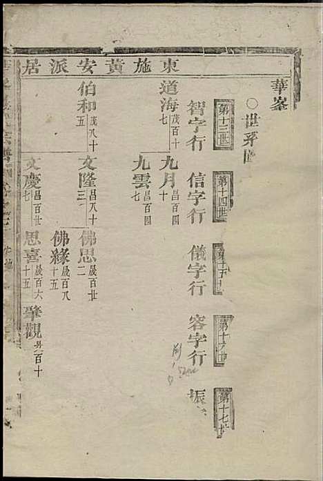 华峰施氏宗谱_8册_金华施氏_民国7年(1918_华峰施氏家谱_二