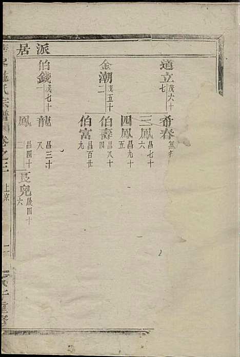 华峰施氏宗谱_8册_金华施氏_民国7年(1918_华峰施氏家谱_二